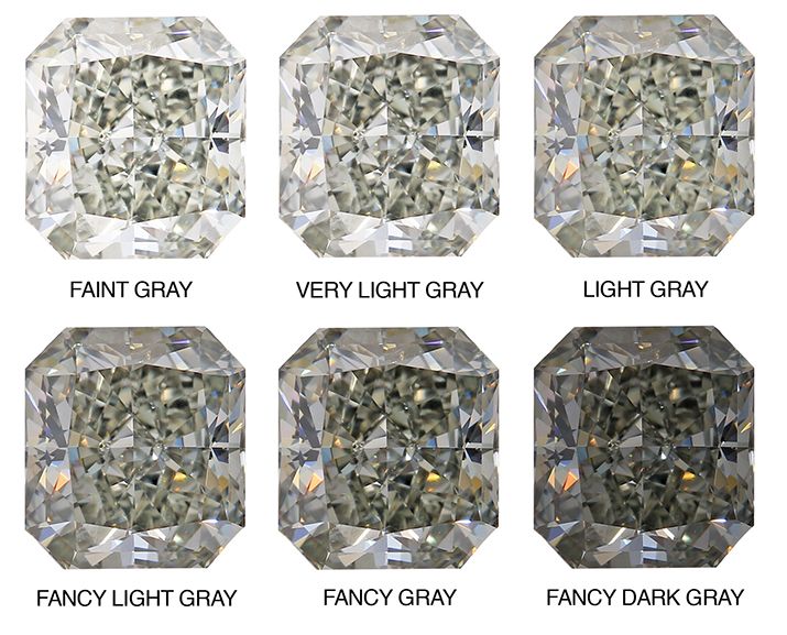 Lab Gray Diamond Buyer's Guide to Buy Fancy Gray Lab Grown Diamonds - RockHer.com